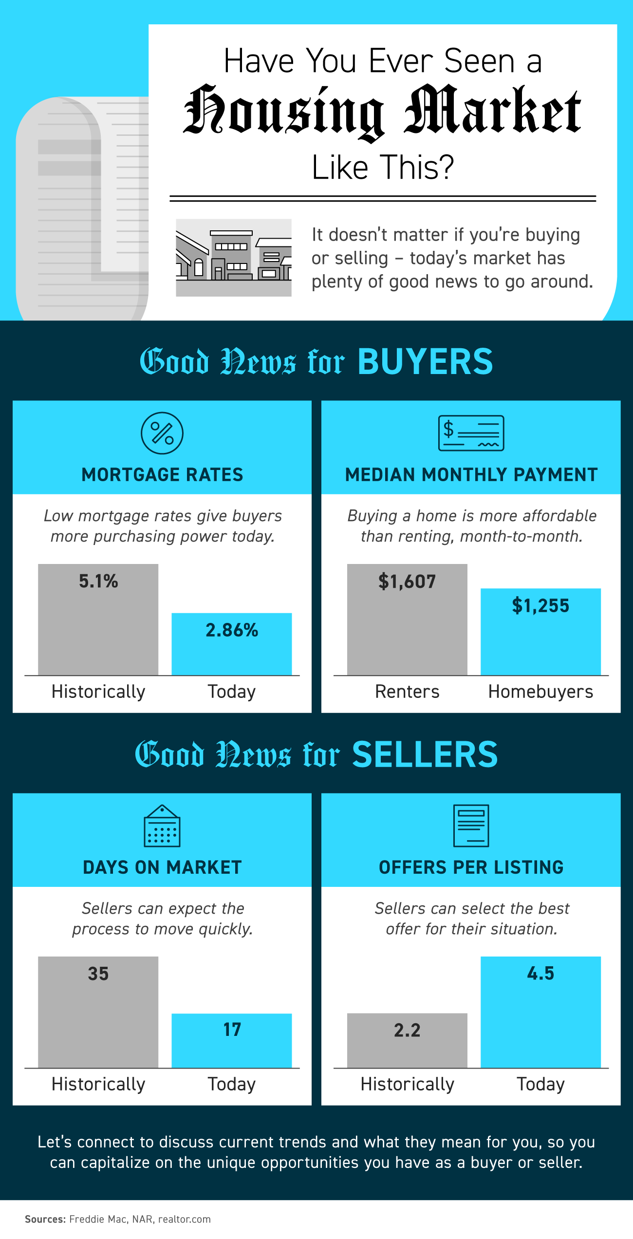 Have You Ever Seen a Housing Market Like This? [INFOGRAPHIC] | Simplifying The Market