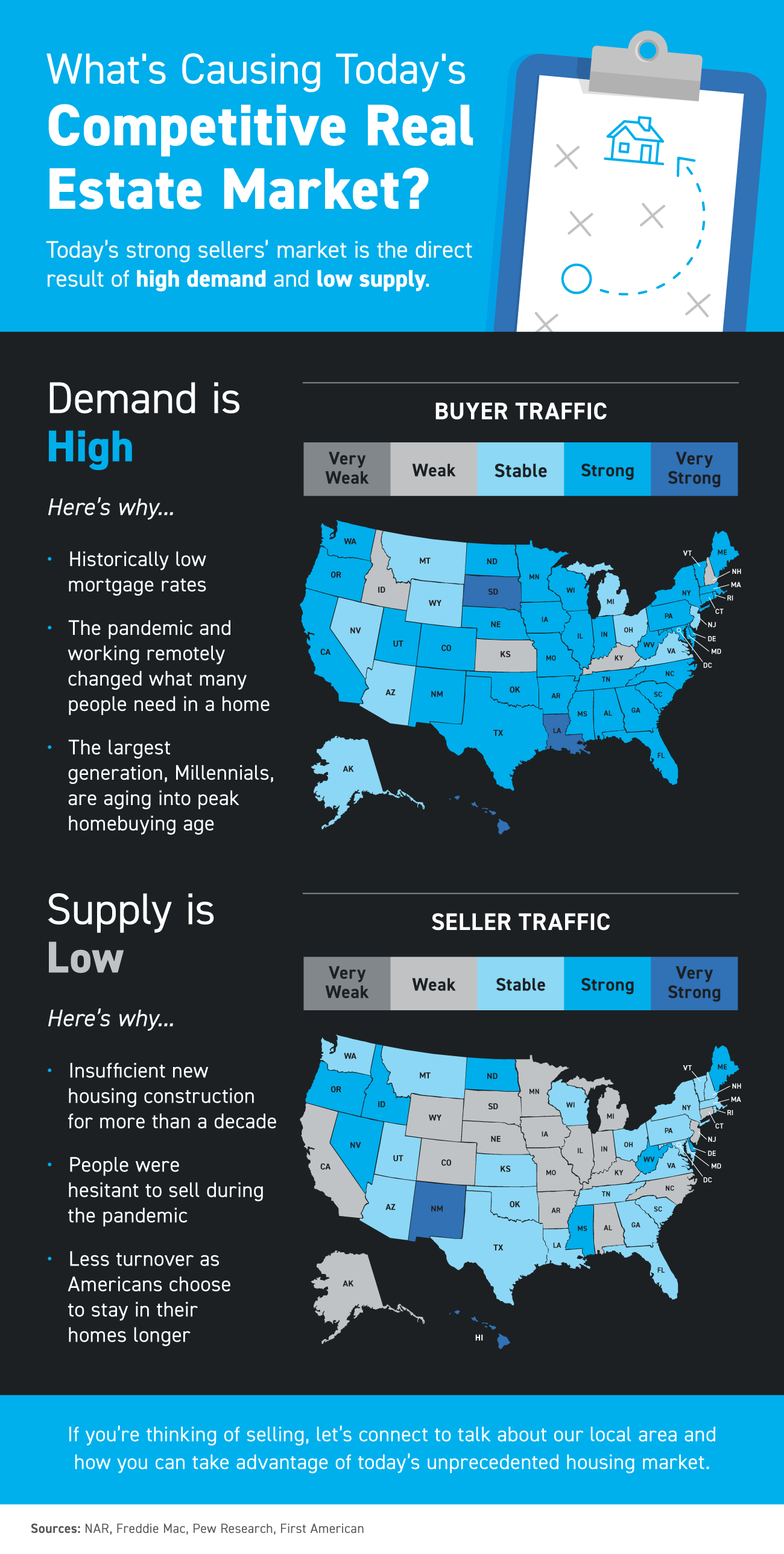 What’s Causing Today’s Competitive Real Estate Market? [INFOGRAPHIC] | Simplifying The Market