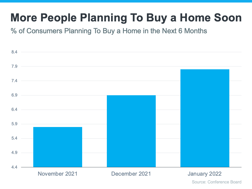 More People Are Planning To Buy a Home Soon | Simplifying The Market