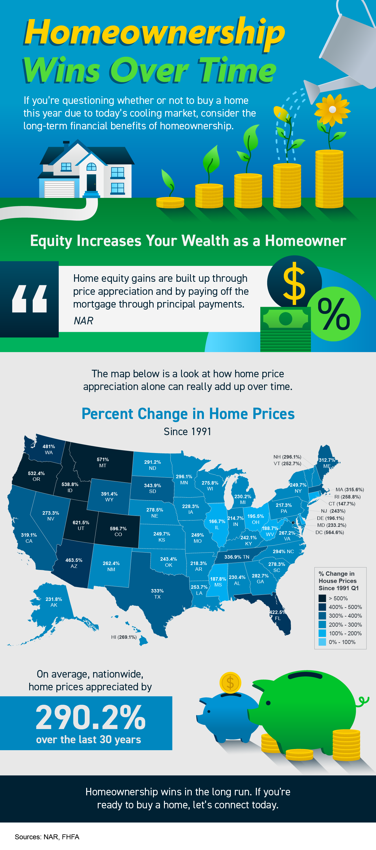 Homeownership Wins Over Time [INFOGRAPHIC] | Simplifying The Market